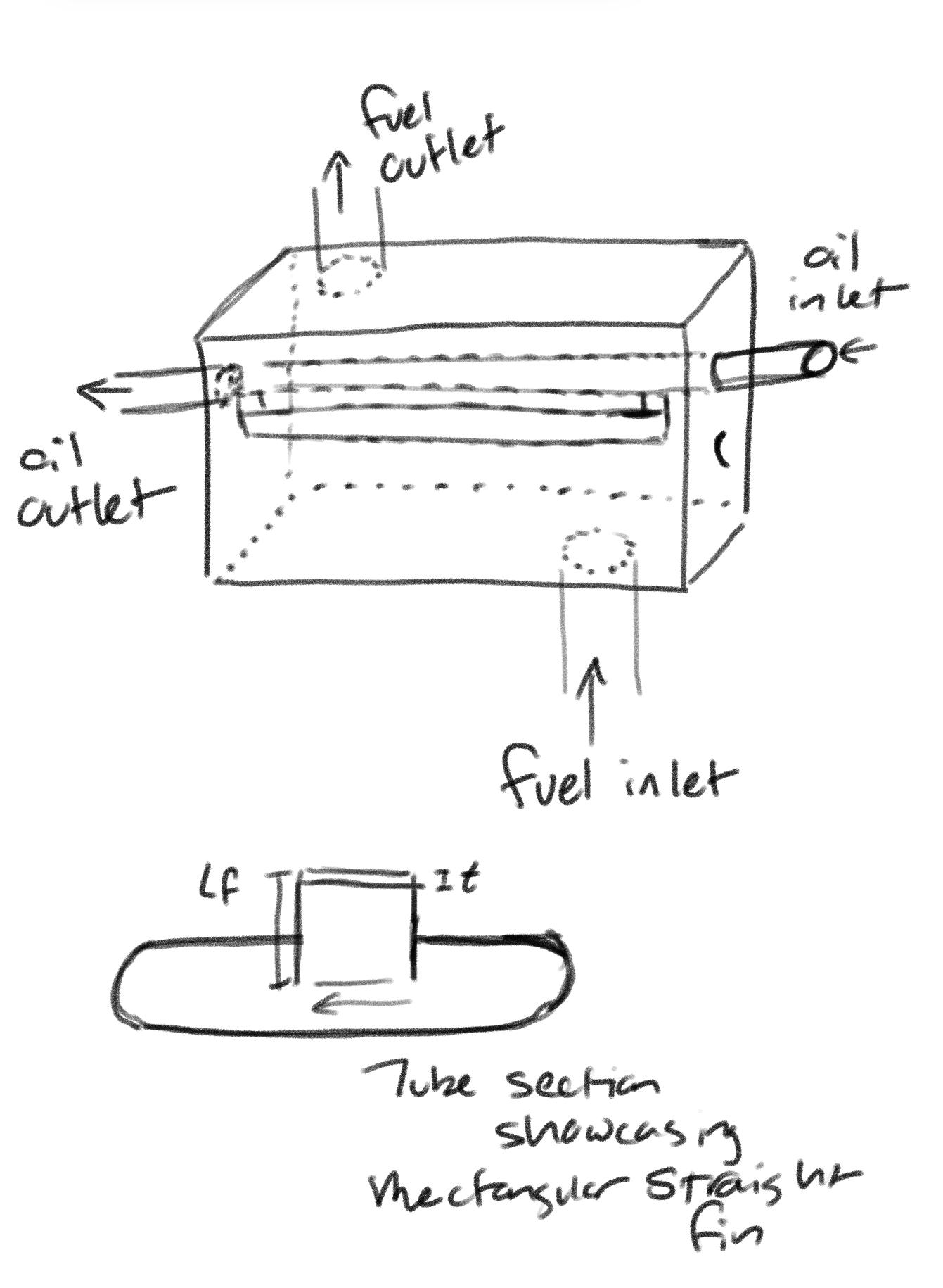 Hand sketch of the heat exchanger showing fuel and oil inlets/outlets with rectangular straight fins.
